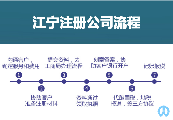 江宁注册公司流程